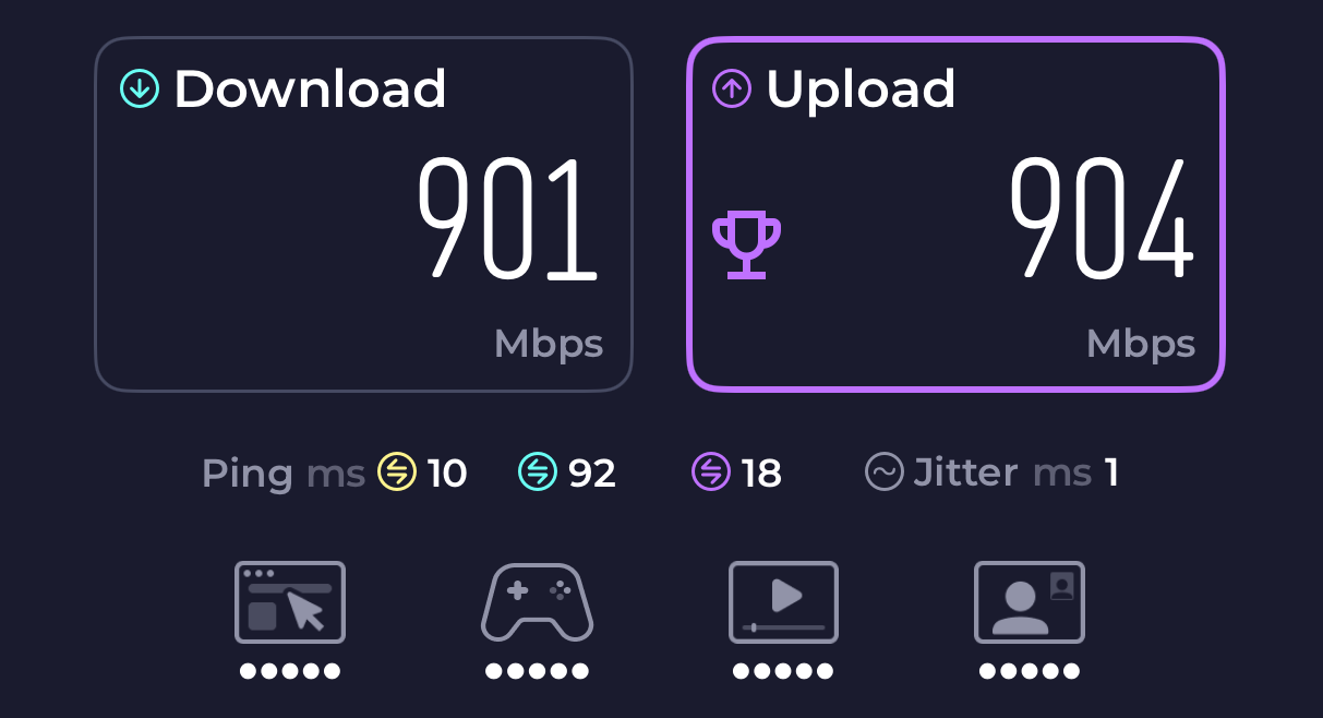Recent Wi-Fi speed test at Mae Cottage showing 901 Mbps download and 904 Mbps upload